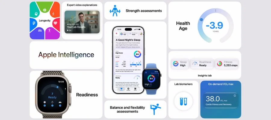 Graphic displaying key fitness features of Apple Watch Series 12, including Readiness Score and Health Age
