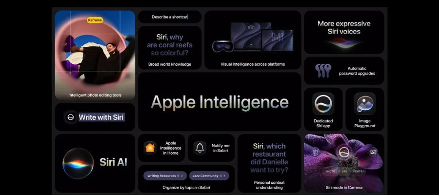 A graphic representing different Apple Intelligence features, including new Siri, new Reframe feature and improved Shortcuts.