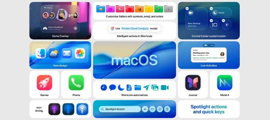 graphic displaying new features for macOS Tahoe including game overlay, new design, and icon tinting