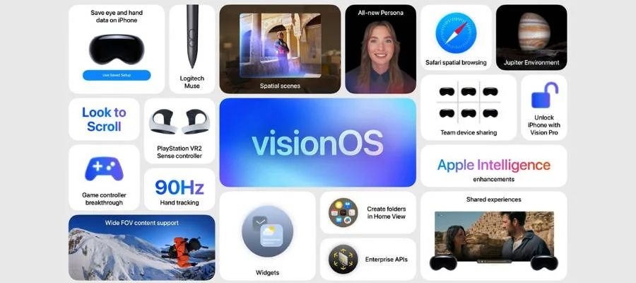 graphic displaying new features for visionOS 26 including all-new Persona, safari spatial browsing, look to scroll and PlayStation VR controller compatibility