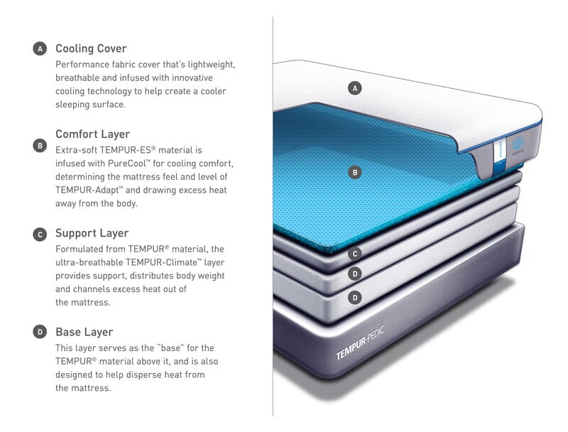 TempurPedic Cloud Supreme Breeze 2.0 Mattress 10103270