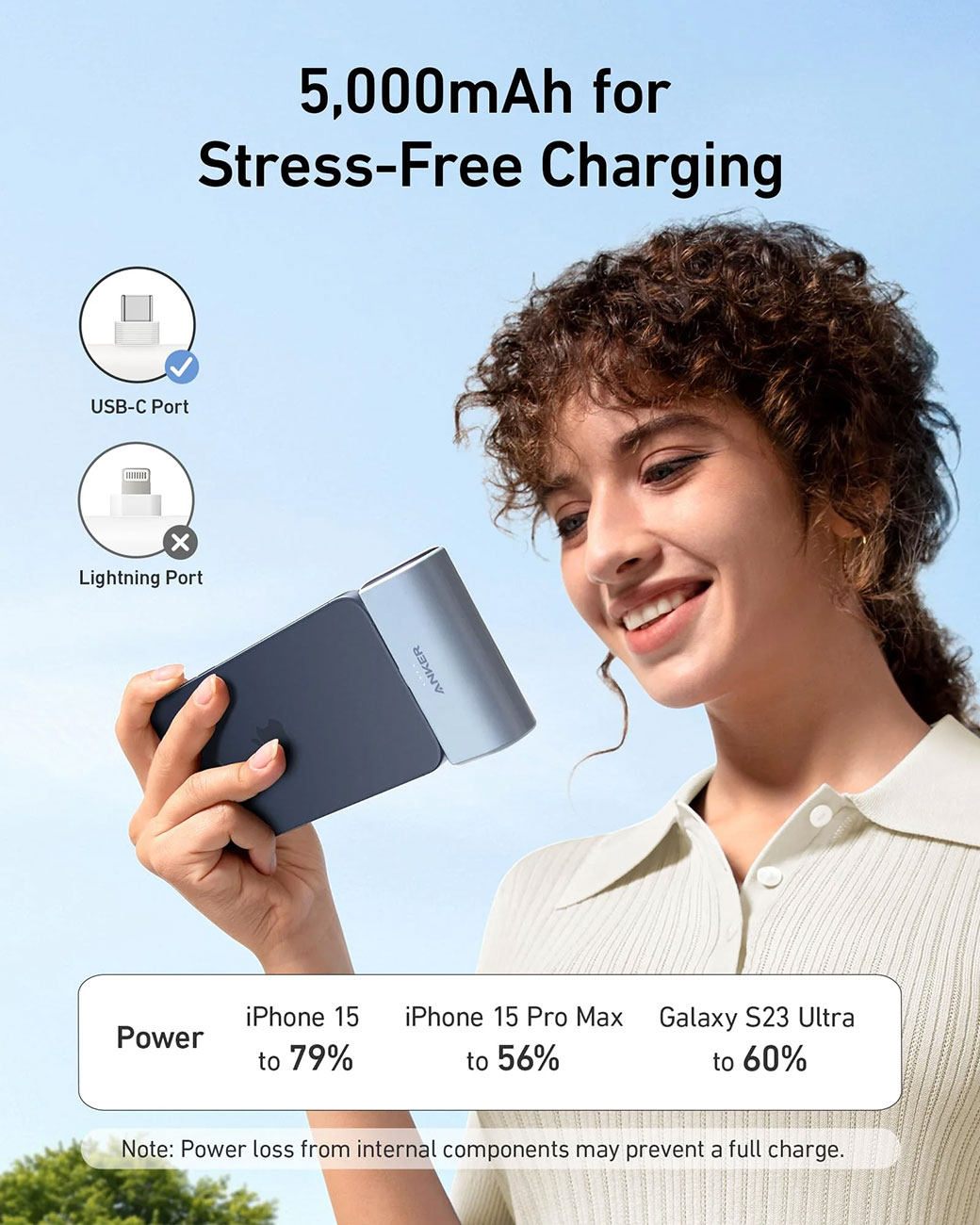 Anker Nano 22.5W Power Bank with USB-C Connector | Abt