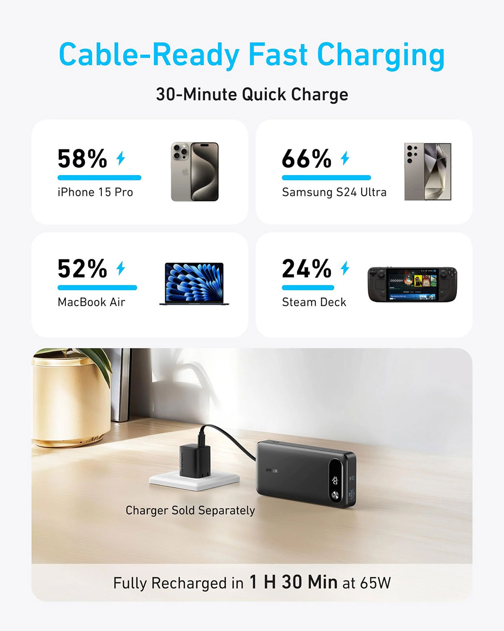 Anker Power Bank 20K 87W w Built-In USB-C Cable A1383H111