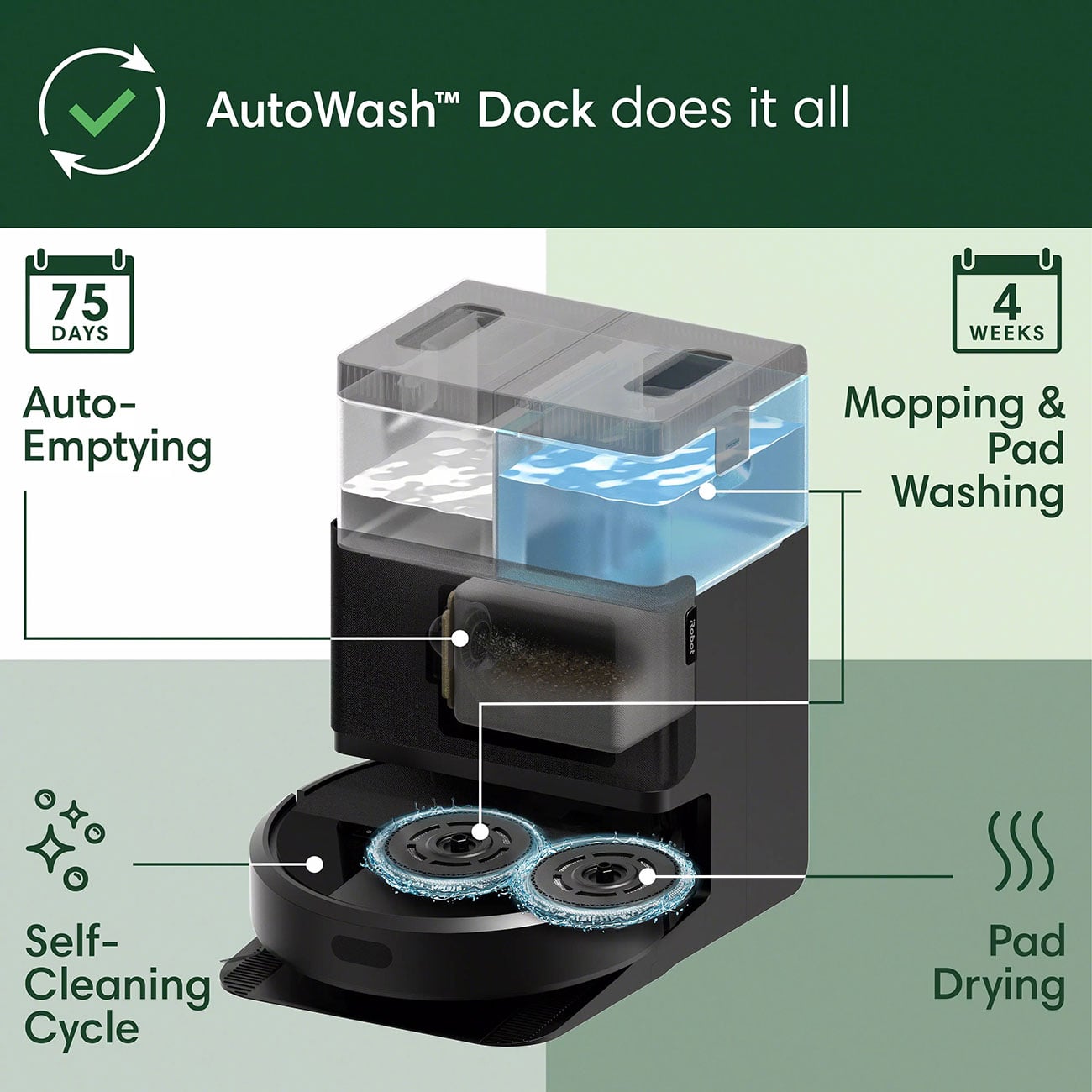 Roomba Plus 405 Robot Vacuum with Autowash™ Dock | Abt