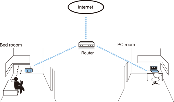 Network Connectivity