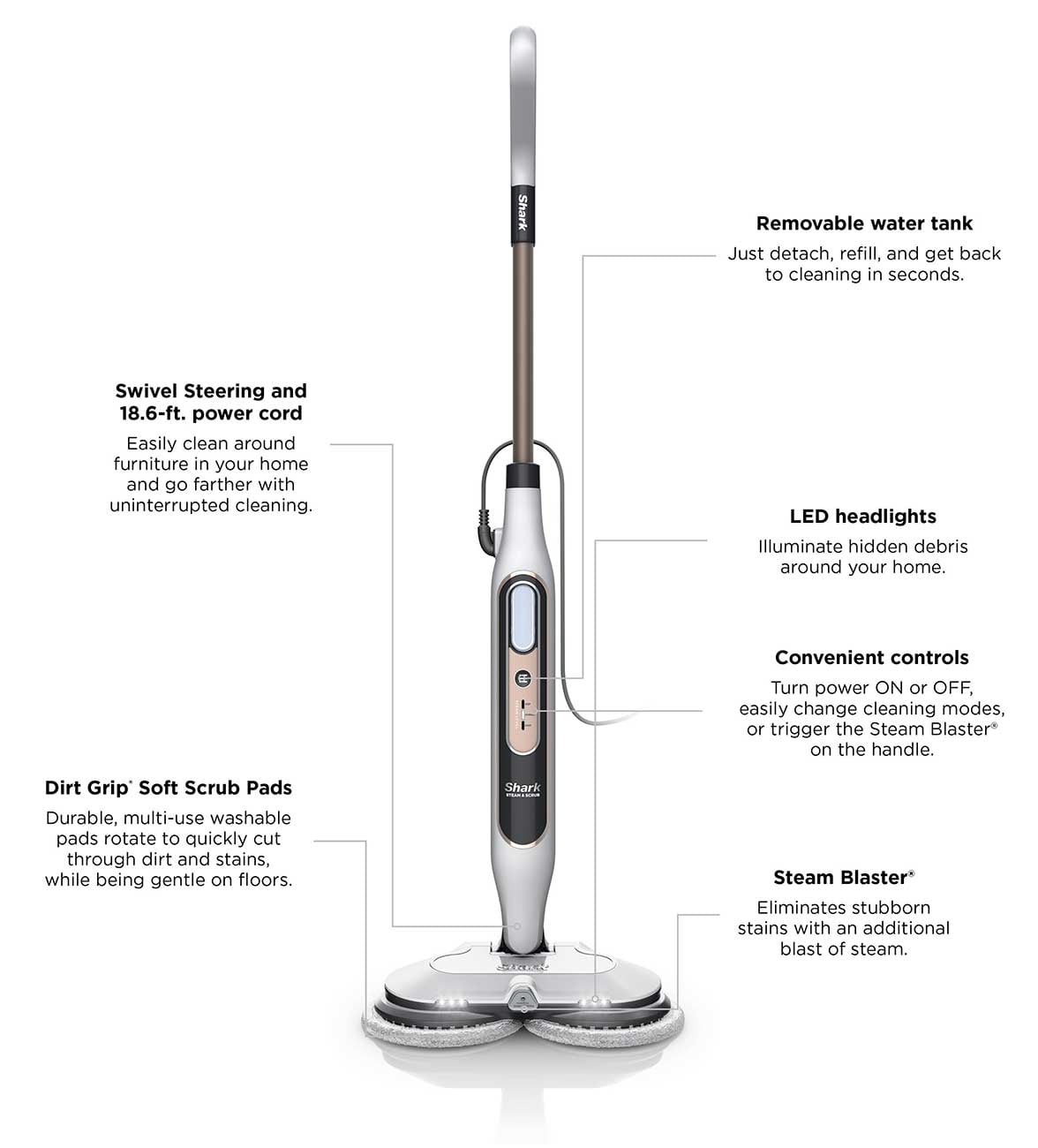 shark-steam-mop-S8201-features.jpg